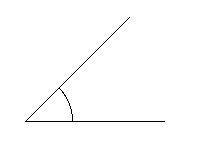 What type of angle is this?