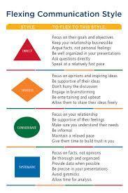 What's your communication style?