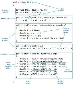 How do you approach learning a new programming concept?