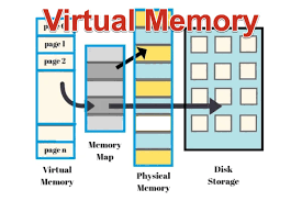 What is virtual memory primarily used for?