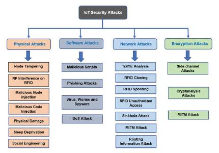 What is a key concern regarding IoT security?