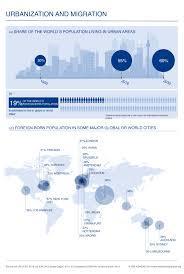 Urbanization primarily affects population distribution by: