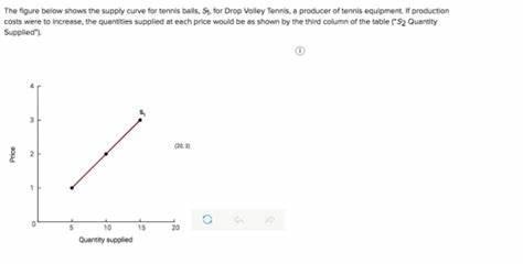 What is the purpose of using a drop volley in tennis?