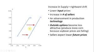 What factor is most likely to cause a shift in the supply curve?