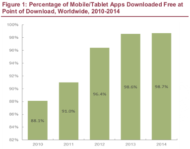 Which trend focuses on providing a seamless shopping experience across multiple devices?