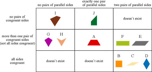 What is the sum of all angles in a quadrilateral?