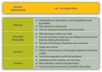 Which detail best describes your approach?