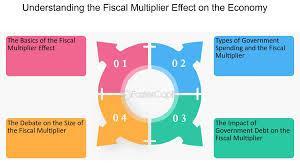 What is the purpose of fiscal multipliers in economic analysis?