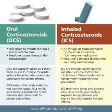 What are steroids primarily used for in medicine?