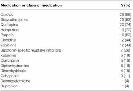 Which drug is known for its sedative effects?