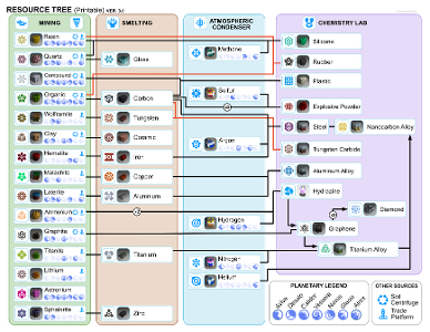 What is the primary resource in most real-time strategy games?