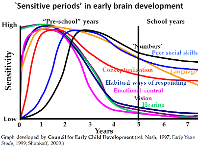 Which country is known for its successful early childhood education system?