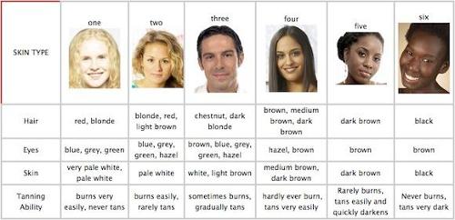 What is your skin type?