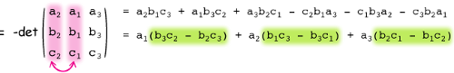 Which matrix operation is equivalent to swapping rows?