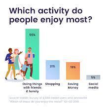 Which activity do you enjoy most?