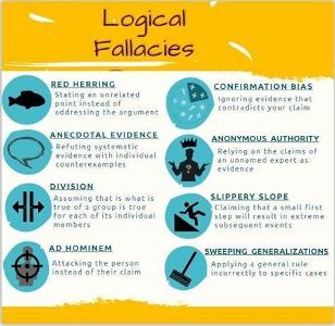 Which logical fallacy involves assuming that one thing caused another just because it happened earlier?