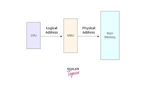 The process of converting virtual addresses to physical addresses is known as: