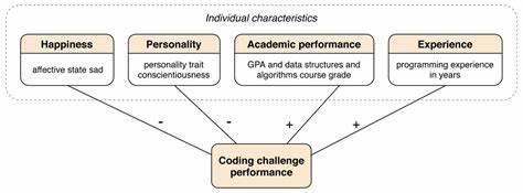 How do you approach coding challenges?