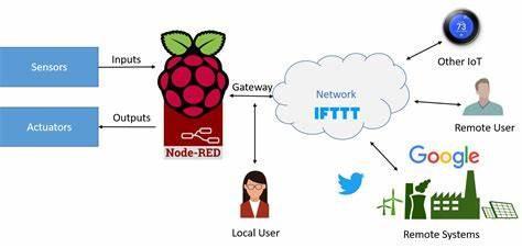 What is NOT an example of an IoT device?