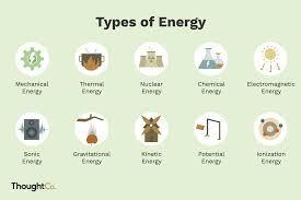 What's your main source of energy?