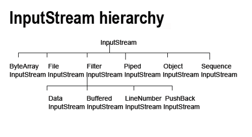 What is the superclass of all classes in Java?