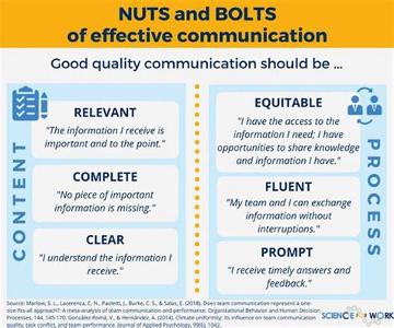 What's your go-to communication style?