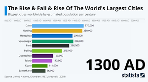 Which country has a significant portion of its population living in megacities?