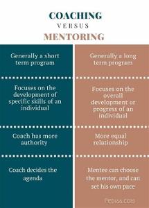 What is your view on mentorship?