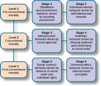 What is your view on justice and morality?