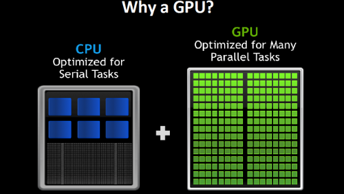 How does a GPU differ from a CPU?