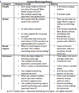 Which metric measures website traffic sources?