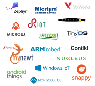 Which operating system is primarily used in embedded systems and IoT devices?