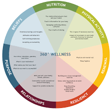 What's your approach to health?