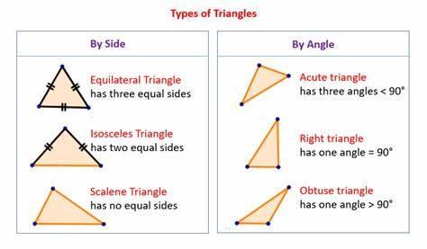 Which type of angle is greater than 90 degrees but less than 180 degrees?