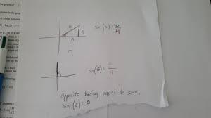 What is the sine of 90 degrees?