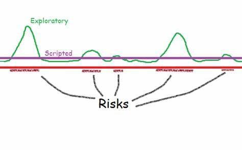 What is exploratory testing?