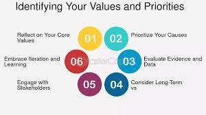 What core value do you prioritize?