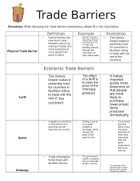 Which of the following is an example of a trade barrier?