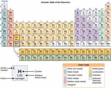 Which element do you feel most connected to?