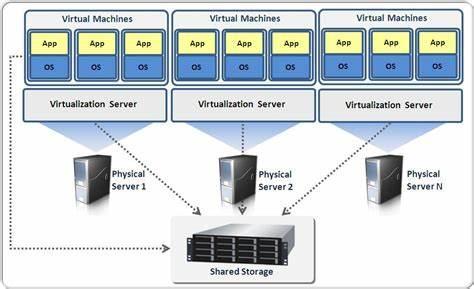 What is virtualization?