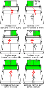 What is the best strategy to use when playing against an opponent with a powerful serve?