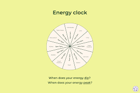 Which time of the day do you feel most energetic?