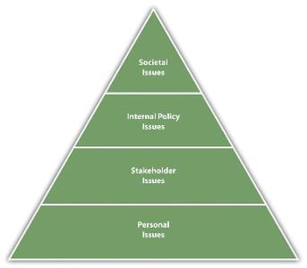 Which ethical principle states that individuals should act in a way that maximizes happiness or pleasure and minimizes suffering?