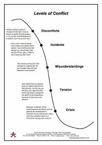 What type of conflict do you enjoy in movies?