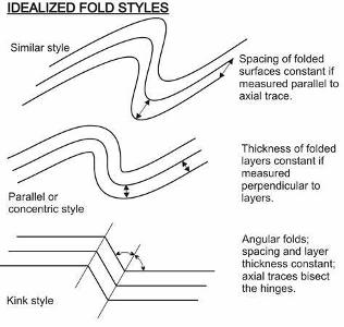 What type of belt is designed to provide back support?