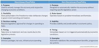 What is the purpose of discretionary fiscal policy?