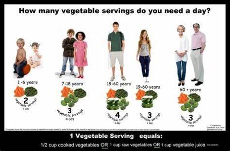 How many servings of fruits and vegetables are recommended daily?