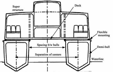 What is the primary advantage of a catamaran's twin-hull design?