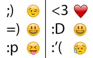 My Favorite Emoticons!