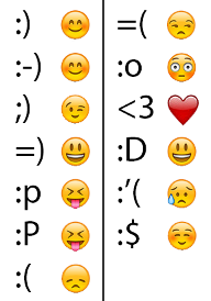 My Favorite Emoticons!